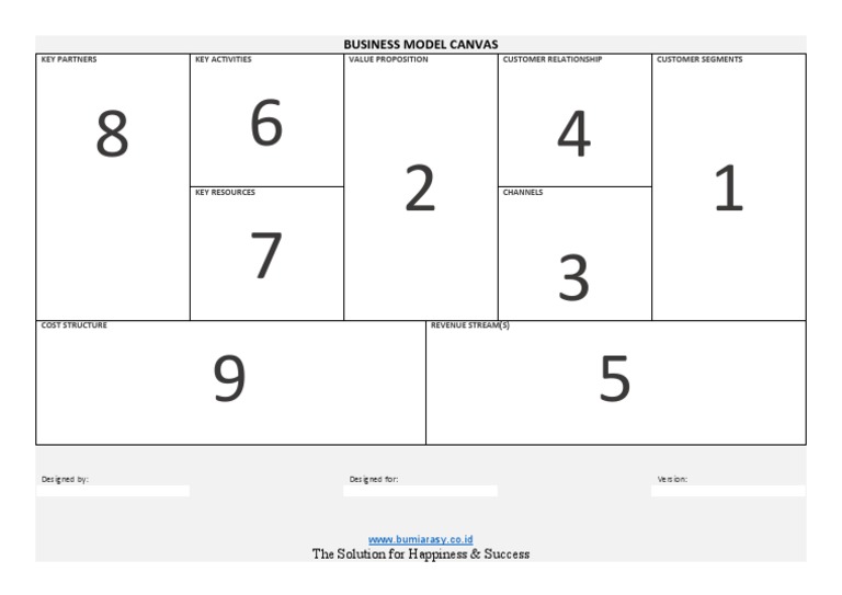 Business Model Canvas Template | PDF