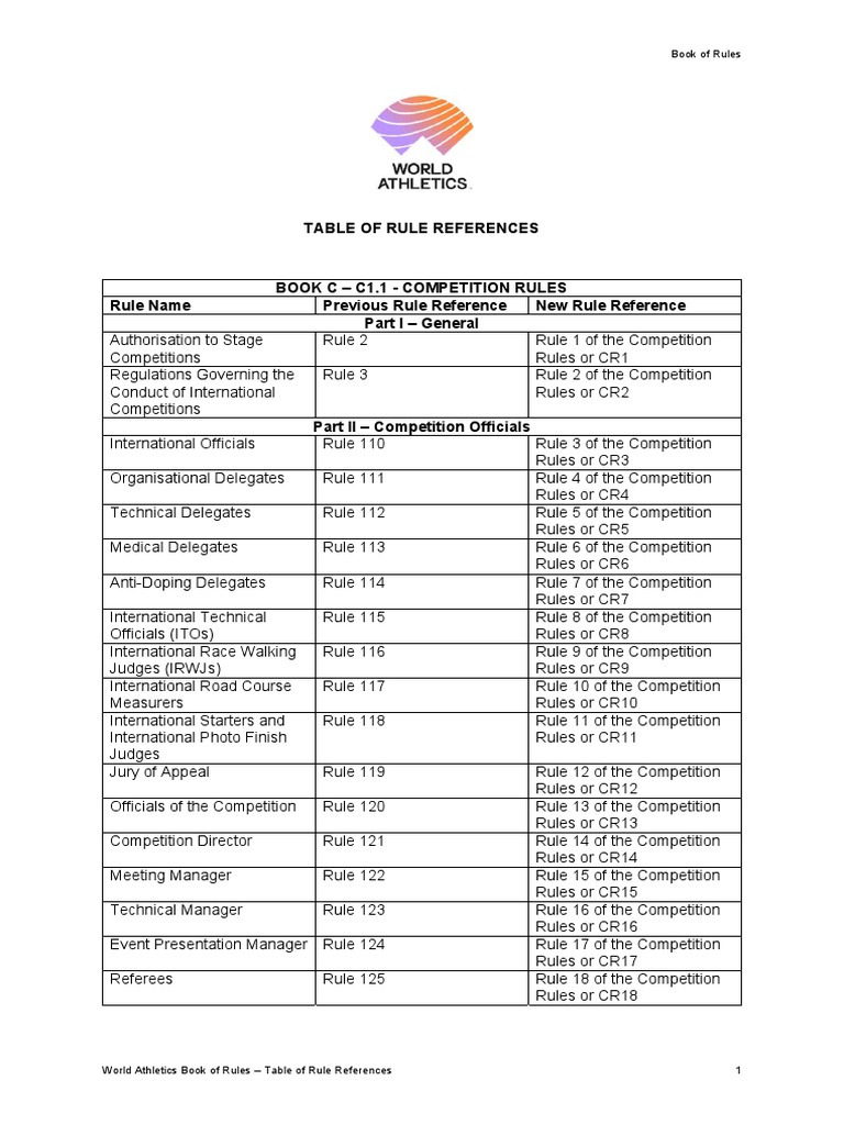 Table of New Competition Rule References | PDF | Referee | Sports