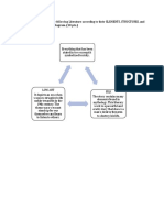 II. Compare and Contrast The Following Literature According To Their ELEMENTS, STRUCTURES, and