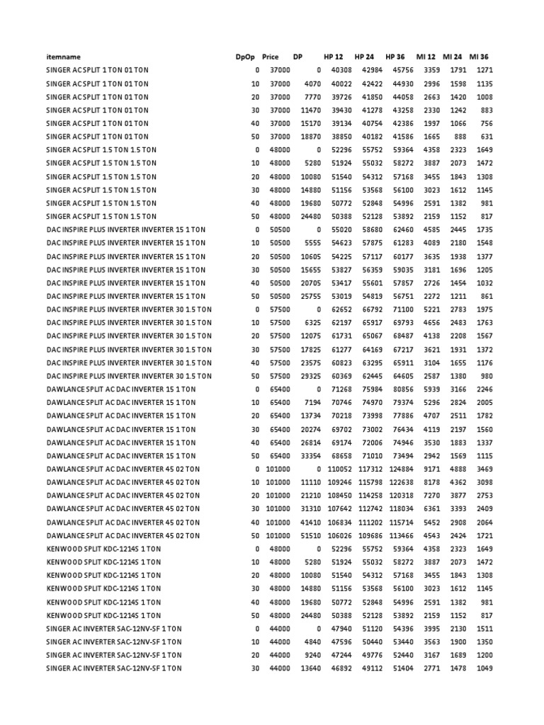 Gen Items Price List 29 Sep 2021 | PDF | Electronics | Force