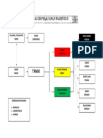 Alur Pelayanan Pasien Igd