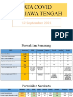 DATA COVID-19 JAWA TENGAH 12 SEPTEMBER 2021