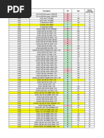 Daily Stock List 10.11.2021