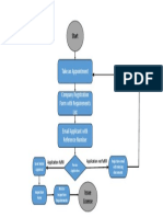 Process of Authorized Representative Registration