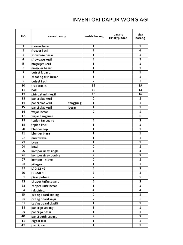Daftar Inventori Dapur Wong Agung | PDF | Memasak, Makanan, & Anggur