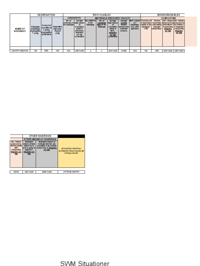 WASTE DIVERSION REPORT FORM 2021, Edited (1) (Copy) PDF Recycling