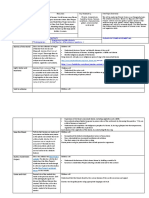 Climate Zones Planning 