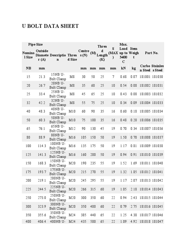 U Bolt Data Sheet PDF
