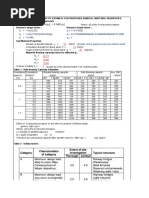 Lot B Estimated Safe Soil Bearing Capacity