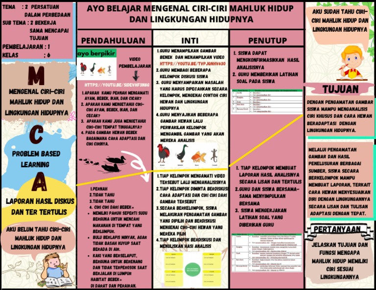 68 Koleksi Gambar Ayam Bebek Ikan Cicak Gratis