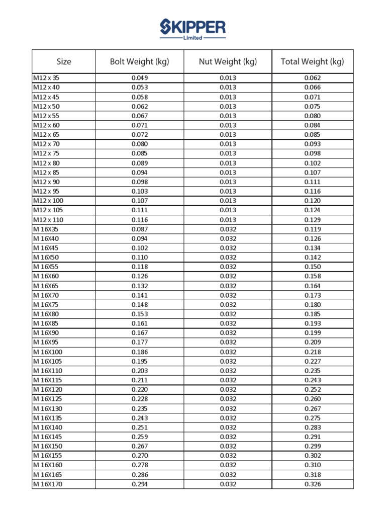 size-bolt-weight-kg-nut-weight-kg-total-weight-kg-pdf