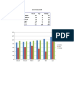 Data Penjualan