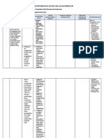 Analisis Keterkaitan KI KD DPPHP