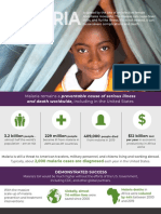 CDC Malaria Program 2021