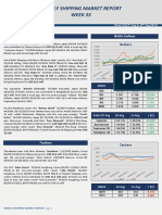 Advanced Market Report Week 33