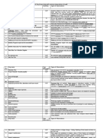 List of Grey Areas Along With Common Observations of Audit S. No Grey Areas Authority Types of Observations (A) Students Record V/s Fee and Funds