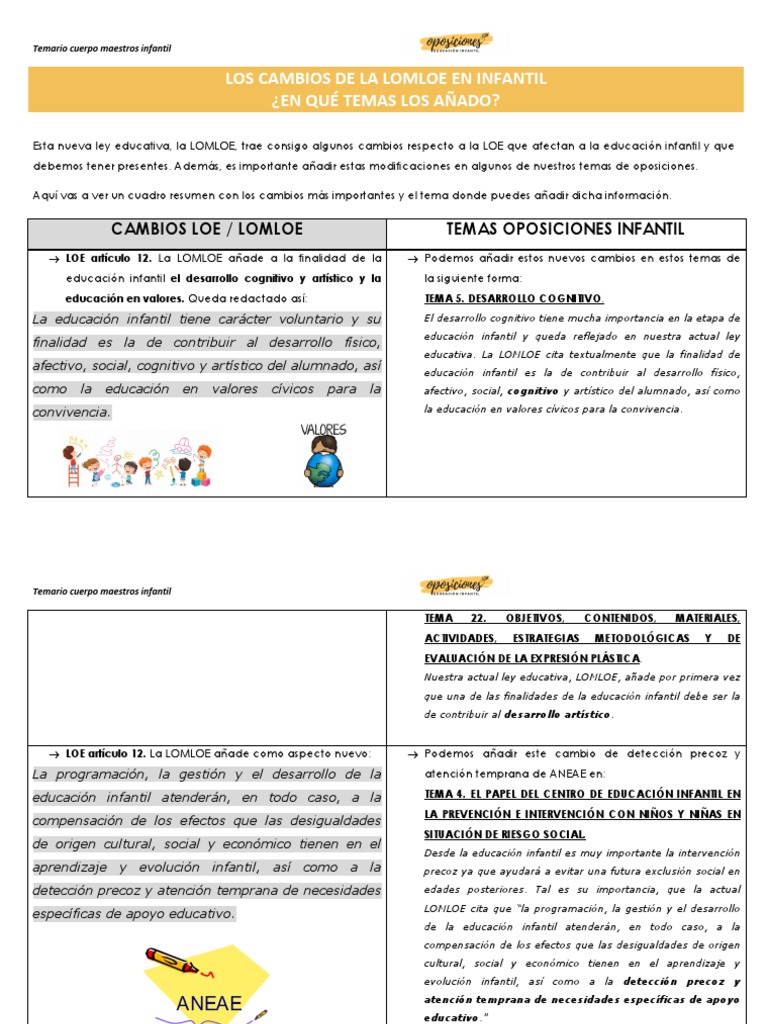 Los cambios de la LOMLOE en educación infantil y cómo añadirlos en los ...