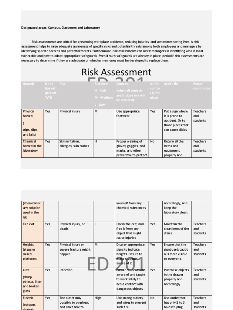Classroom and Laboratory Risk Assessment | PDF | Risk Assessment | Risk