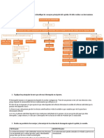 Taller Gestion de Talento Humano