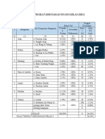 Analisis Tingkat Kerusakan Ruang Kelas