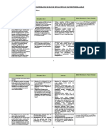 Analisis Keterkaitan KI Dan KD Dengan IPK Dan Materi Pembelajaran-2