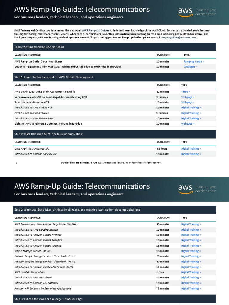 AWS RampUp Guide For Business Leaders, Technical