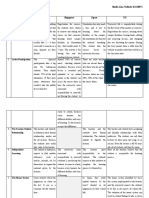 Shofia Lina Nafisah/ K2218071 Educational Attitudes N o Topic Indonesia Singapore Japan US