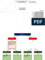 Mapa Conceptual IAAS