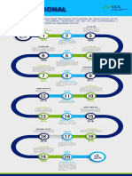 Linea Tiempo Legislacion Riesgo Químico