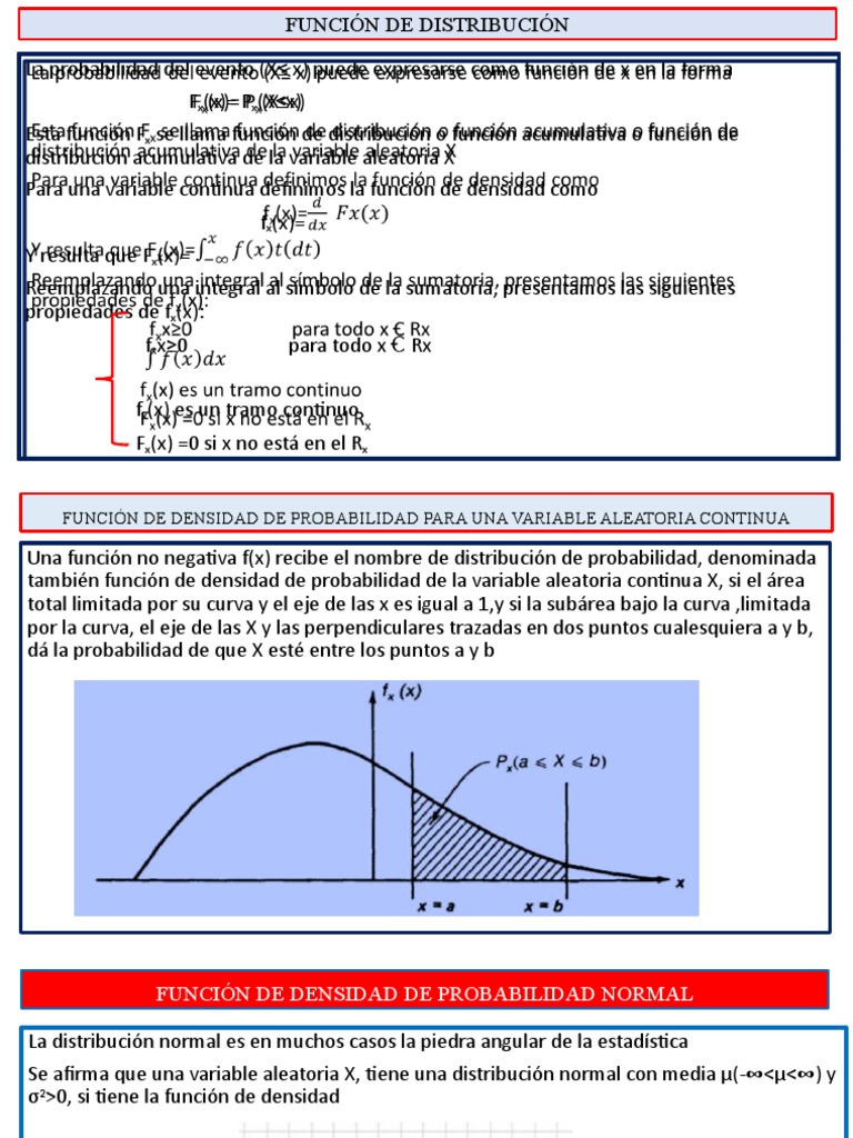 Probabilidad Continua PDF Distribución normal Distribución de probabilidad