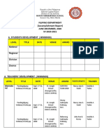 FILIPINO DEPARTMENT Accomplishment Report SY 2020 2021