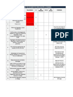 Check List de Documentos Homologación Las Bambas