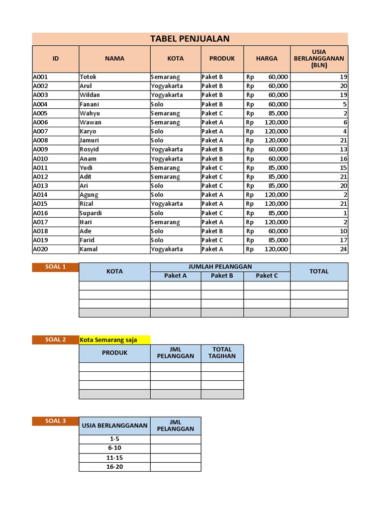 Latihan Pivot Table 2 Pdf