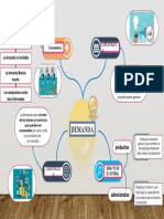 Plantilla Mapa Mental 1.1