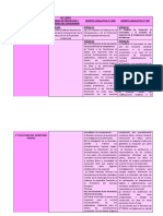 Cuadro Comparativo