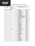 Download List of Union Councils in Peshawar by Huda Muhammad SN53914213 doc pdf