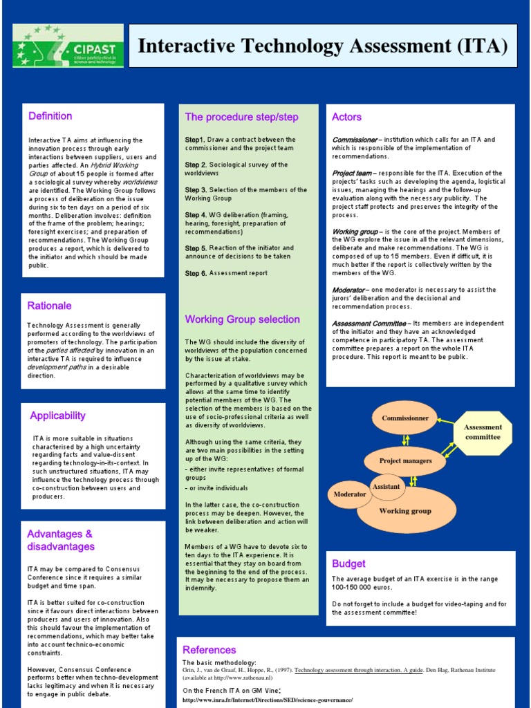 Poster ITA | PDF | Working Group | Innovation