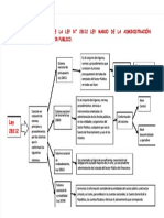 PDF Mapa Conceptual de La Ley n 28112 Compress (1)