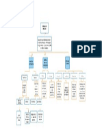 Mapa Conceptual