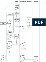 Diagrama Flujo Admi 1ero