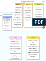 الخريطة الذهنية في الحوار