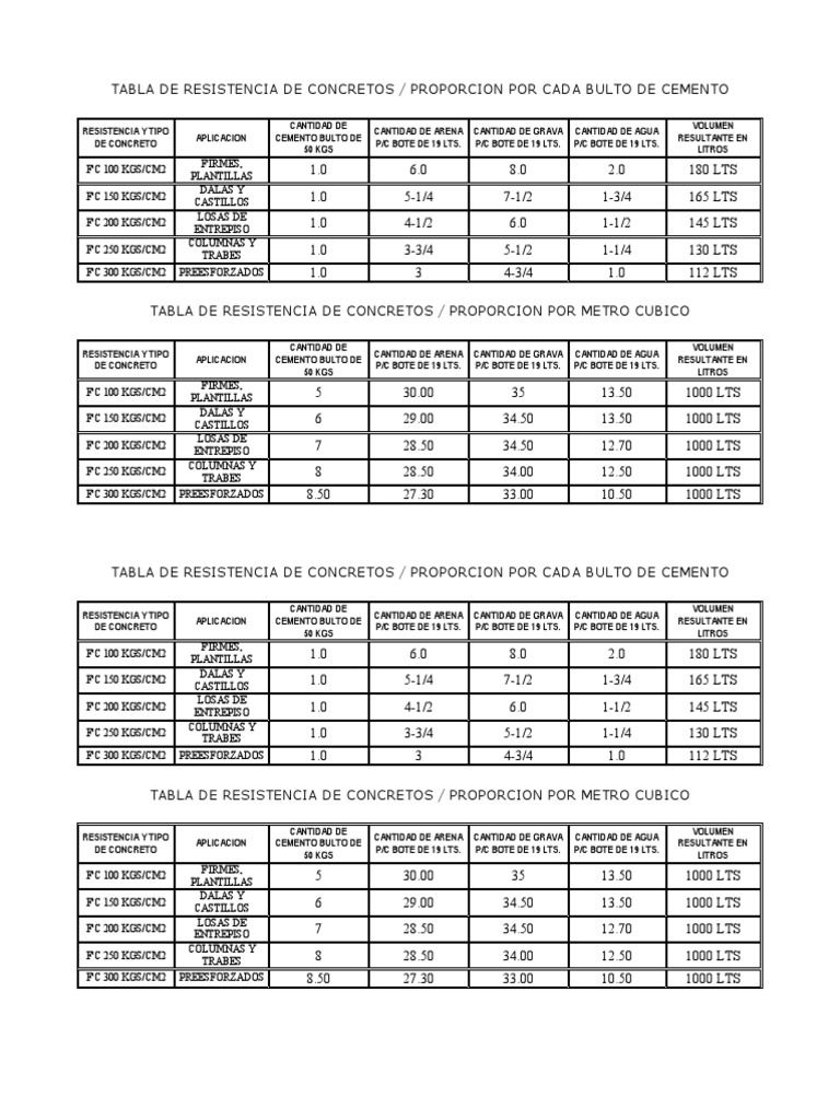tabla-de-resistencia-de-los-concretos-pdf