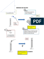 Diagrama de Flujo Labo 2 Quimica Sanitaria Uni