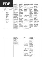 Assessment Diagnosis Rationale Planning Intervention Rationale Evaluation Independent