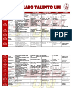 Silabo - Talento Uni