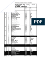 Data Anggota Paguyuban Makam Giriloyo: RT. 08/RW. III Ngaliyan