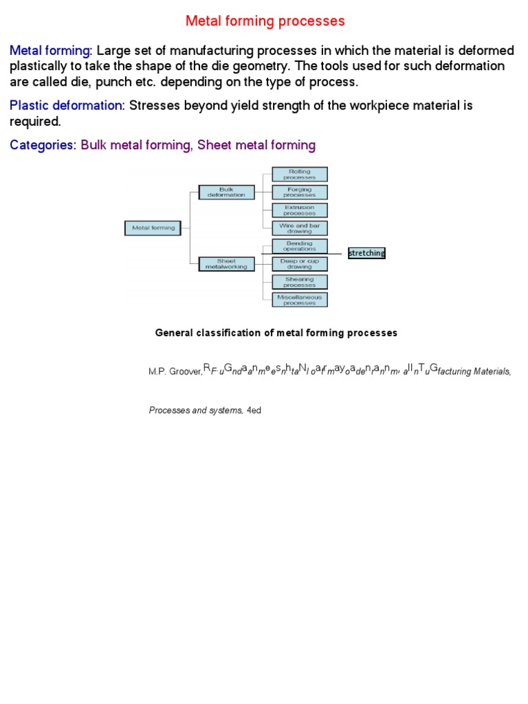 Bulk and Sheet Metal Forming Processes | PDF | Sheet Metal ...