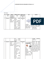 Soal Efektifitas Literasi Sains C4 (Fitri Yulita)