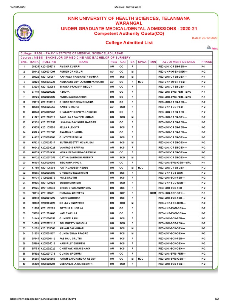 MINIMUM STANDARD REQUIREMENTS FOR THE MEDICAL COLLEGE FOR 200 ADMISSIONS ANNUALLY visual data 2