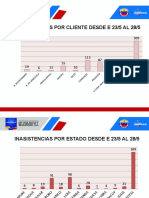 Resumen de Inasistencias